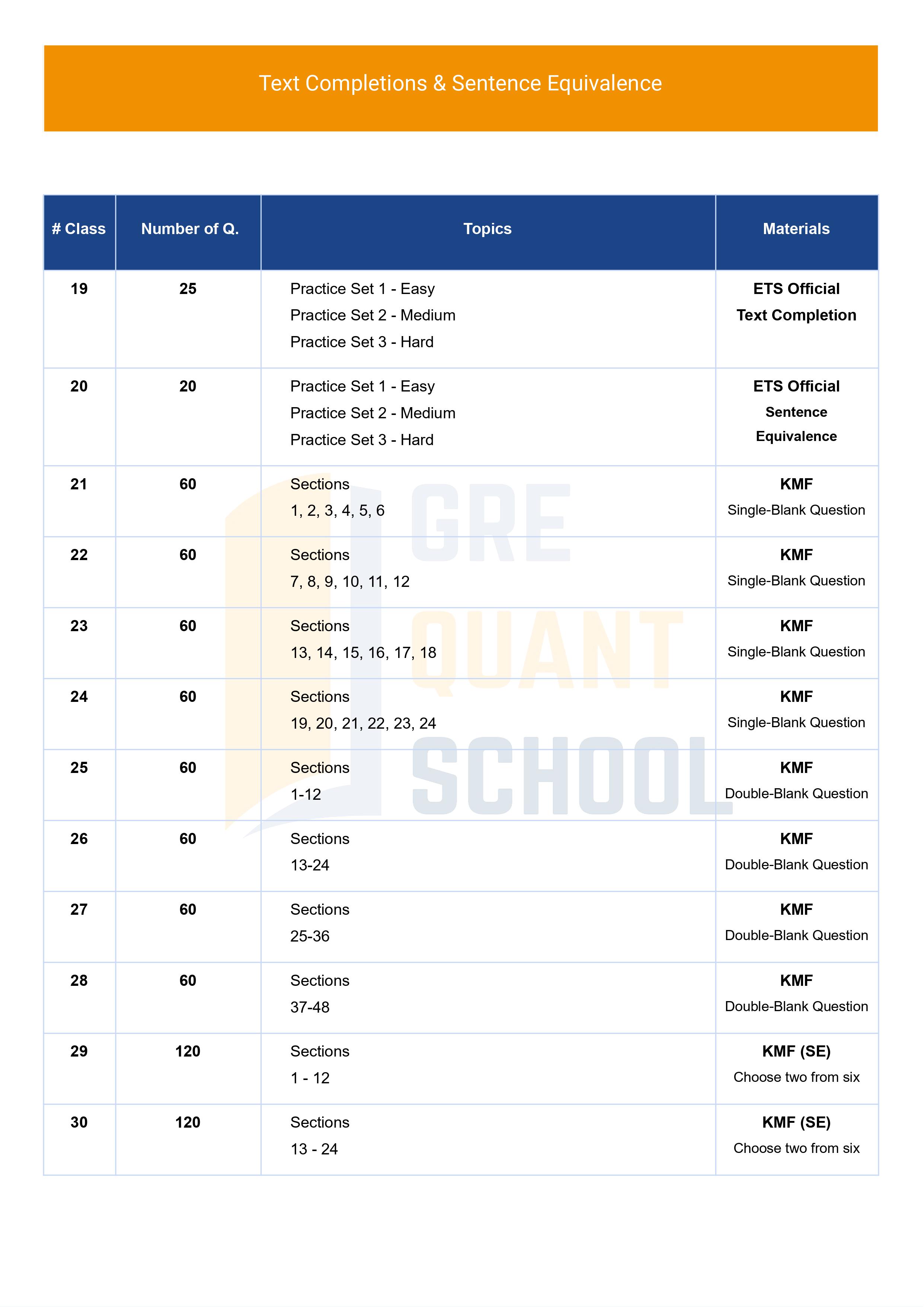 Course outline